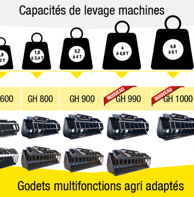 Gamme complete de godets multifonctions riman