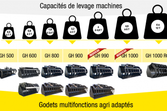 Gamme complete de godets multifonctions riman